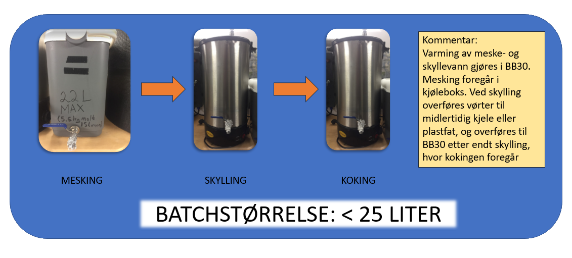 Batcher opp til 25 liter